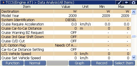 2000 RPM preview